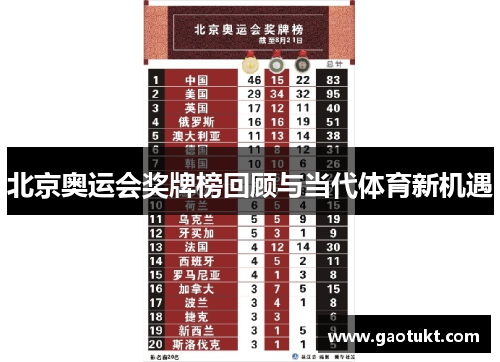 北京奥运会奖牌榜回顾与当代体育新机遇 北京奥运会奖牌榜回顾与当代体育新机遇