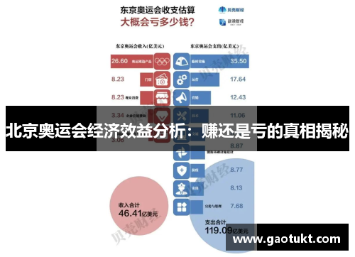 北京奥运会经济效益分析:赚还是亏的真相揭秘 北京奥运会经济效益分析:赚还是亏的真相揭秘